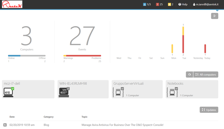 Casi di Successo: DM Soluzioni e Syspectr